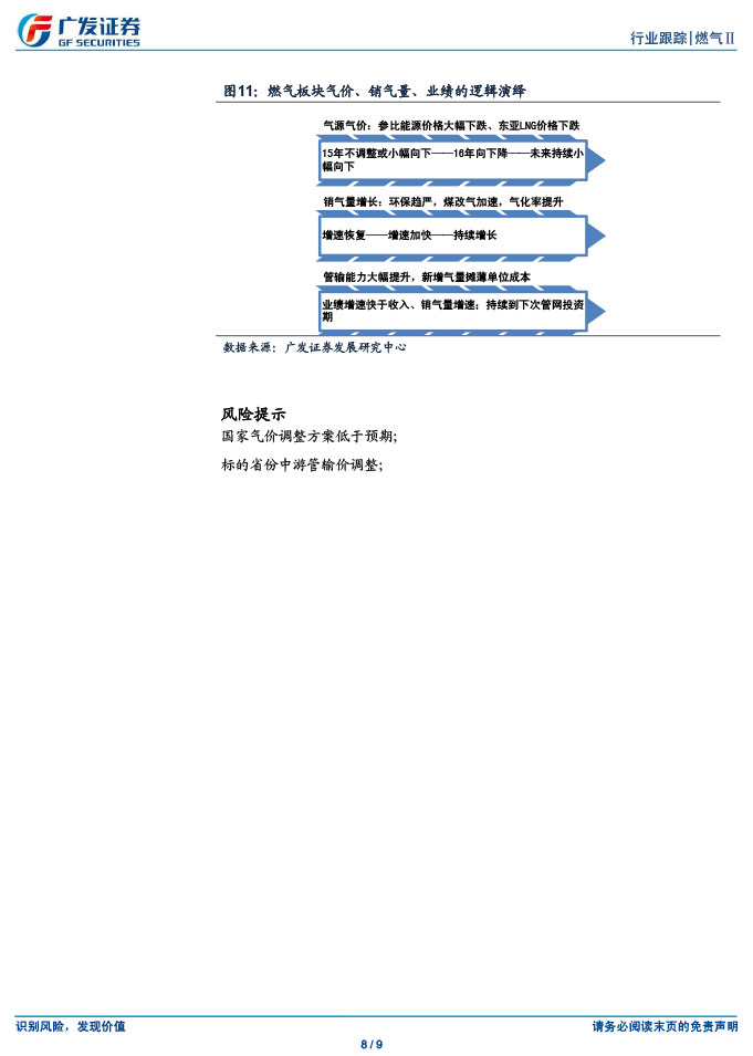 廣發(fā)證券_2015-03-02_氣價(jià)并軌、直供放開，燃?xì)馍绦乱惠喅砷L開啟-8.jpg